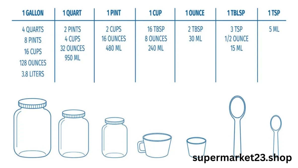 How Many Tablespoons in a Cup